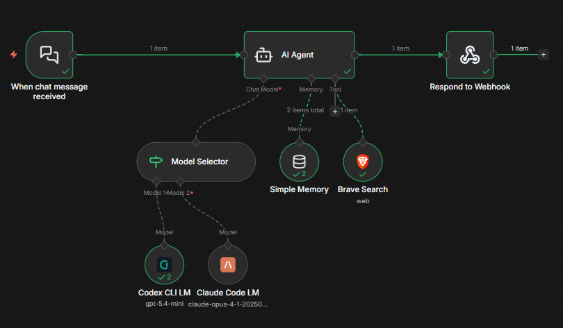 Codex CLI node example workflow
