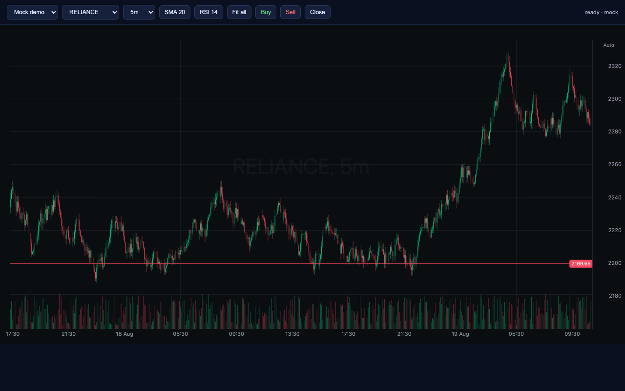@chart-engine/core demo