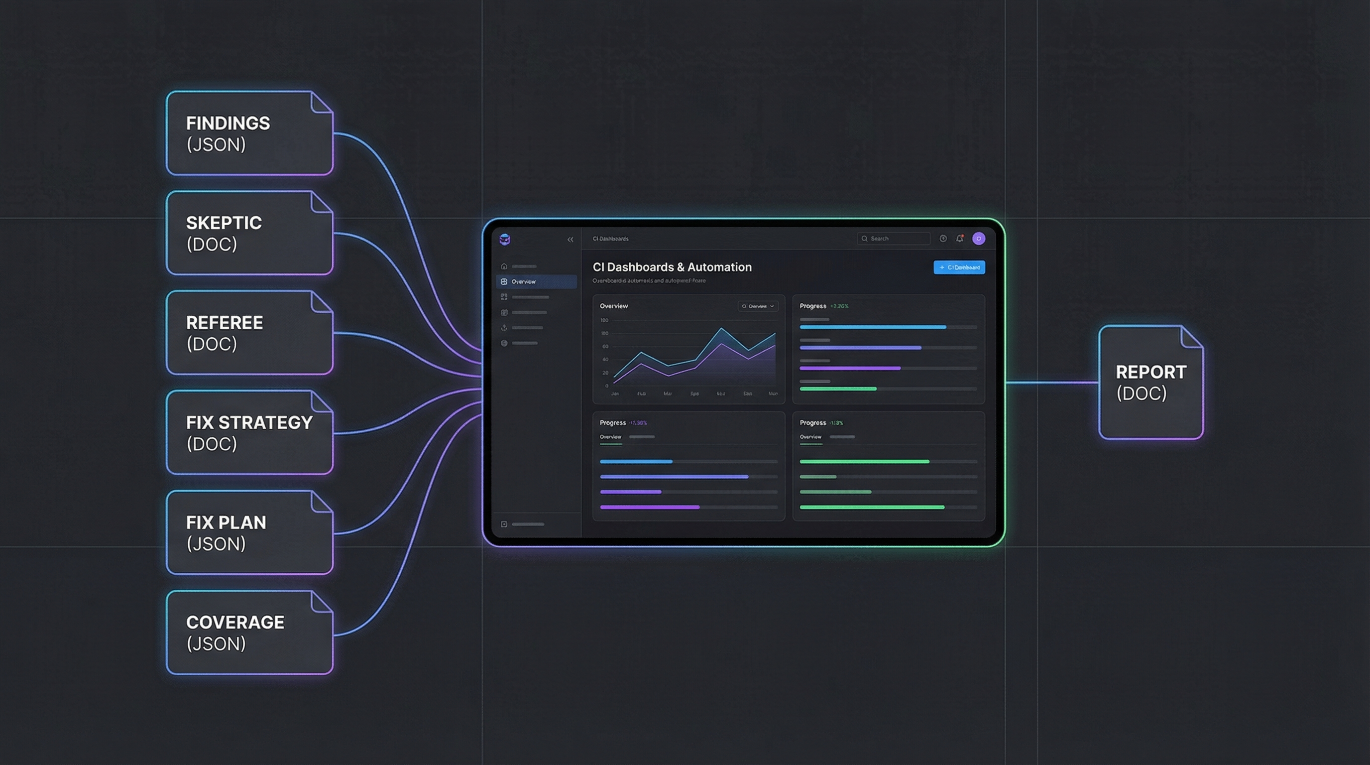 Machine-readable artifacts banner — findings, skeptic, referee, fix strategy, fix plan, and CI automation outputs