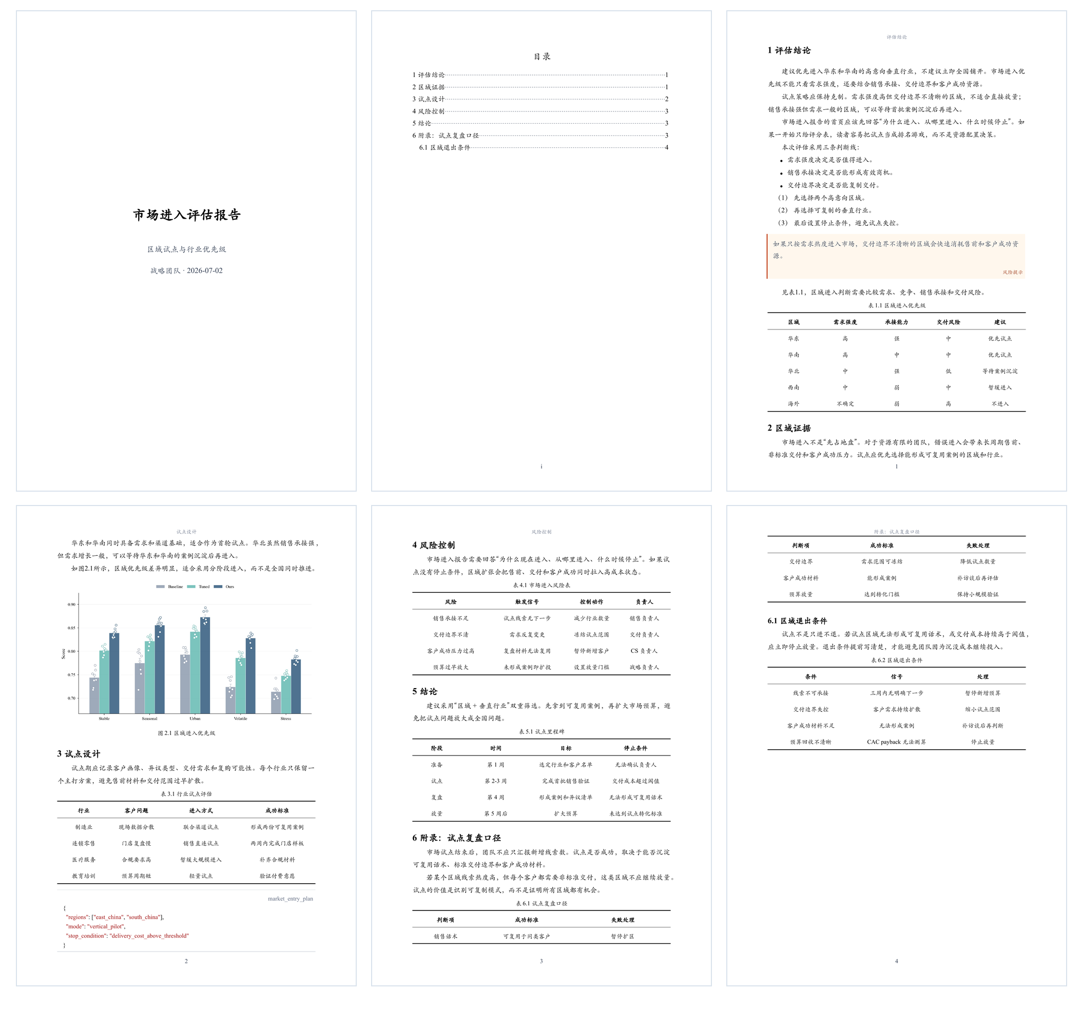DocxKit market entry assessment