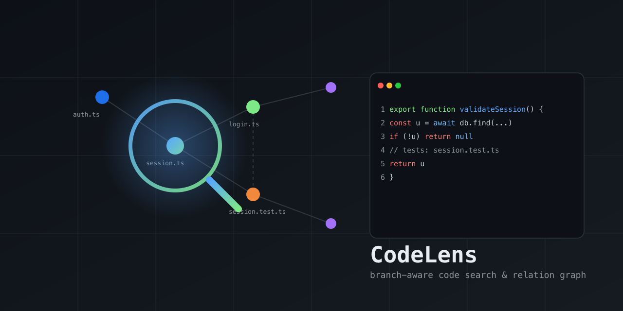 CodeLens