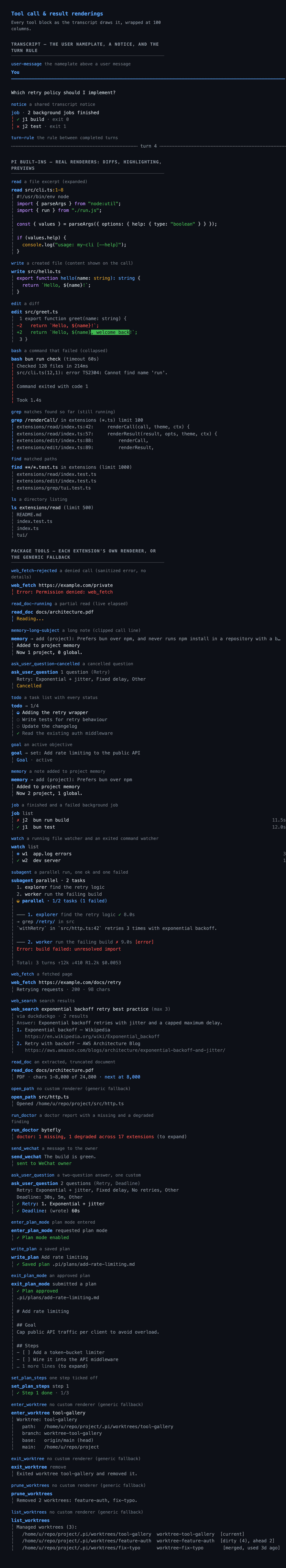 A full-page reference of every tool block: the user nameplate, a notice, the turn rule, Pi's read, write, edit, bash, grep, find, and ls renderers, and every package tool — todo, goal, memory, job, watch, subagent, web_search, web_fetch, read_doc, open_path, run_doctor, send_wechat, ask_user_question, the plan tools, and the worktree tools