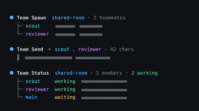 A team appears, receives direction, and starts working