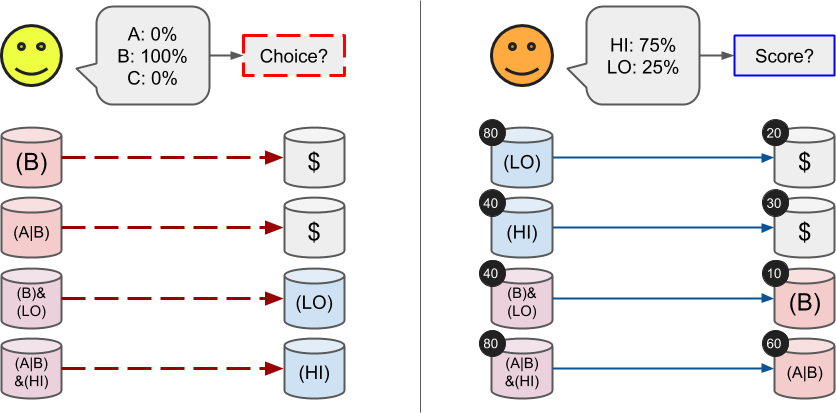 Oracle reporting and corresponding redemption rates.