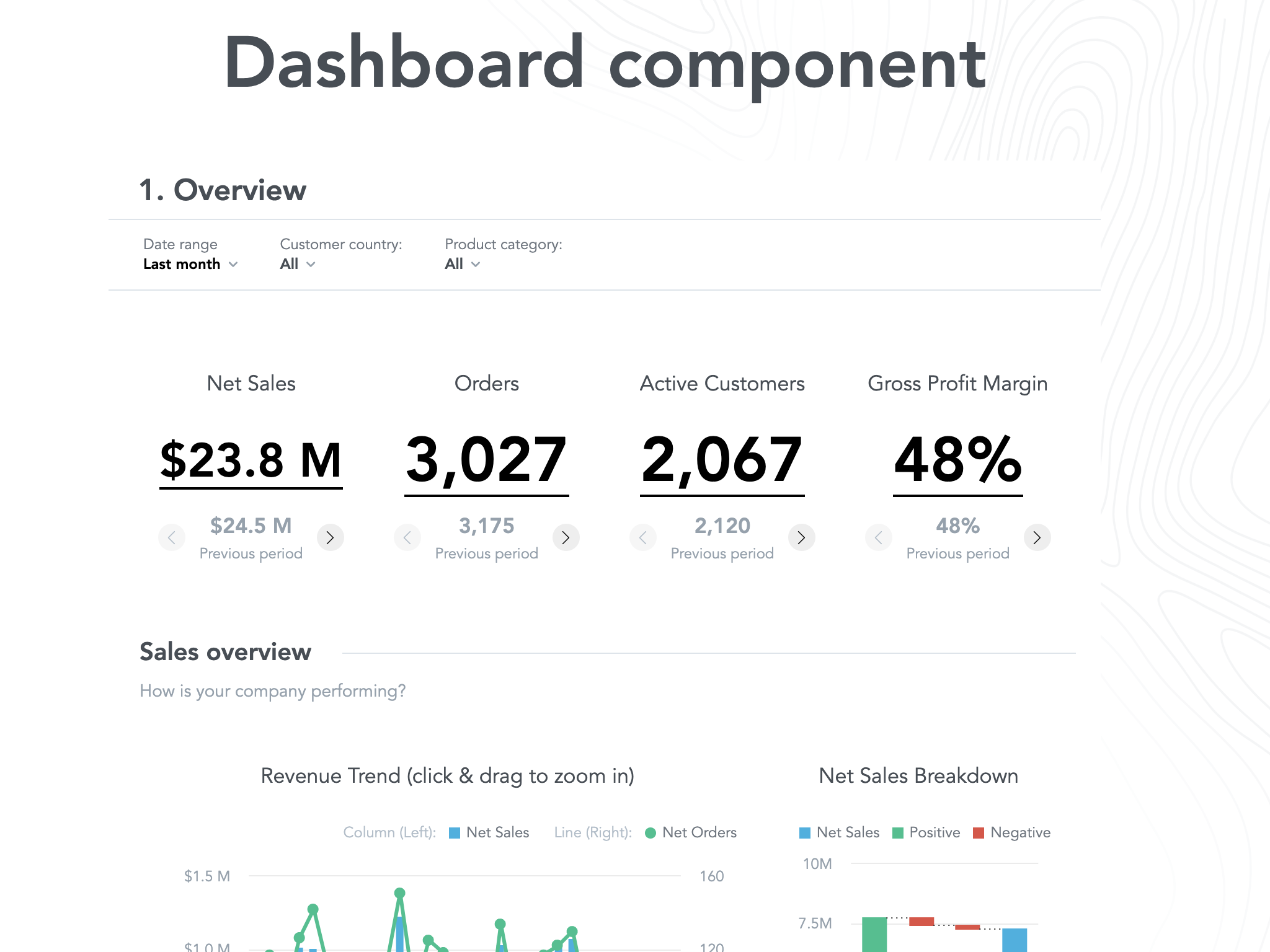 Dashboard component