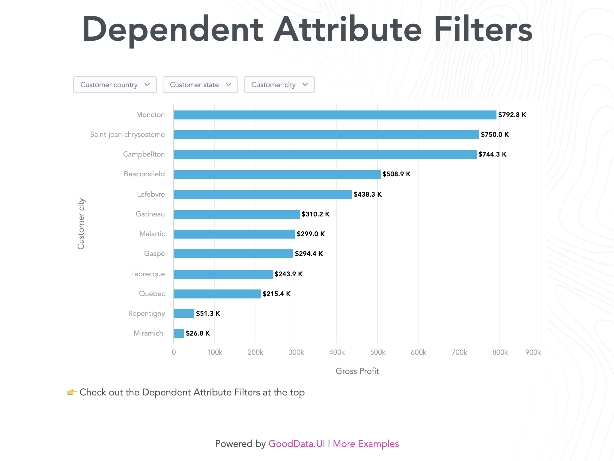Dependent Filters Example
