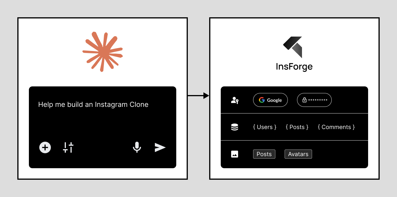 userFlow