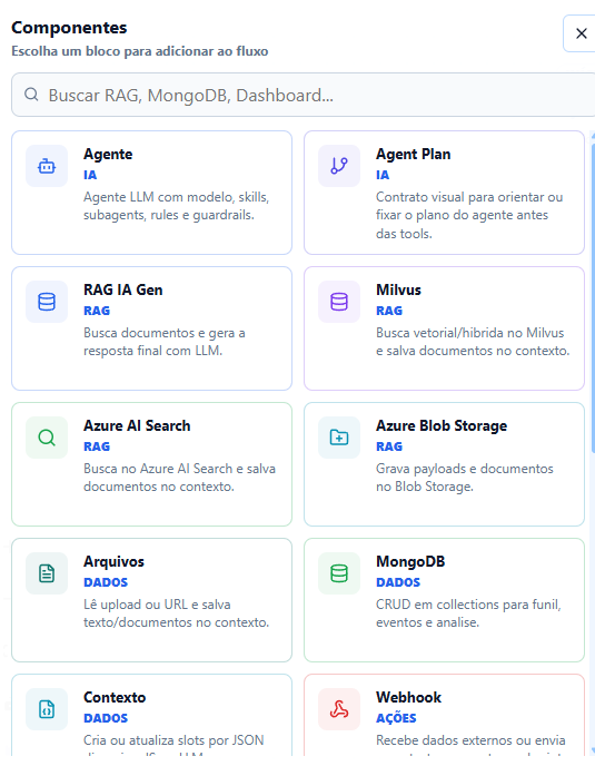 Biblioteca de componentes do Canvas Flow