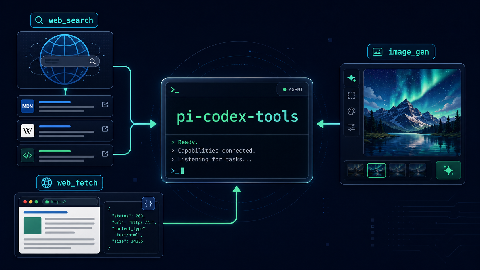 pi-codex-tools banner