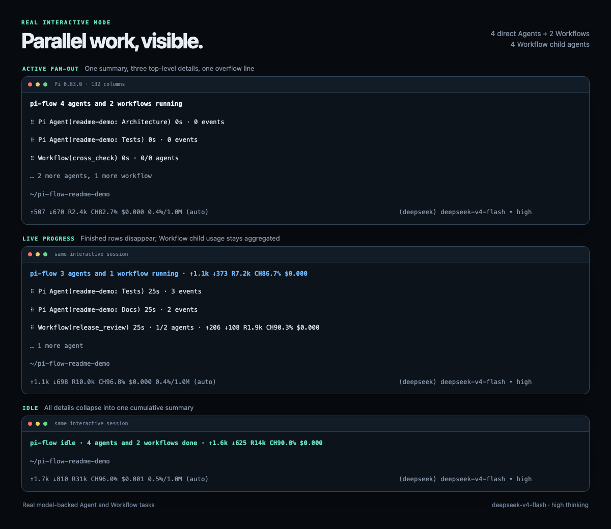 A real Pi interactive session showing parallel subagents and workflows with live progress