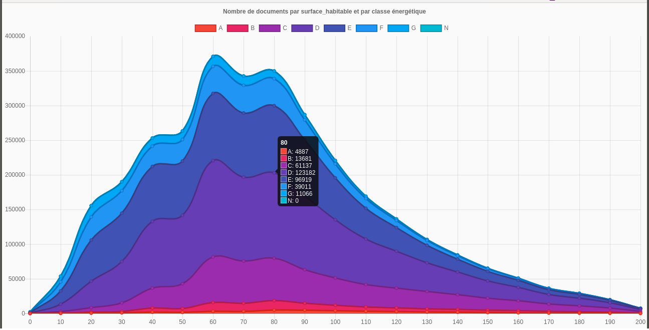 @koumoul/data-fair-charts CDN by jsDelivr - A free, fast, and reliable ...
