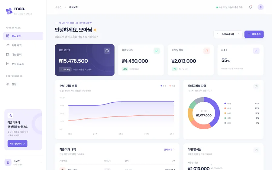 S3 baseline budget dashboard, desktop