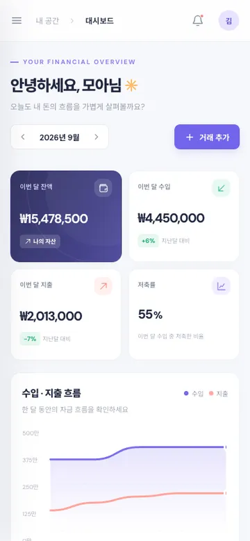 S3 baseline budget dashboard, phone