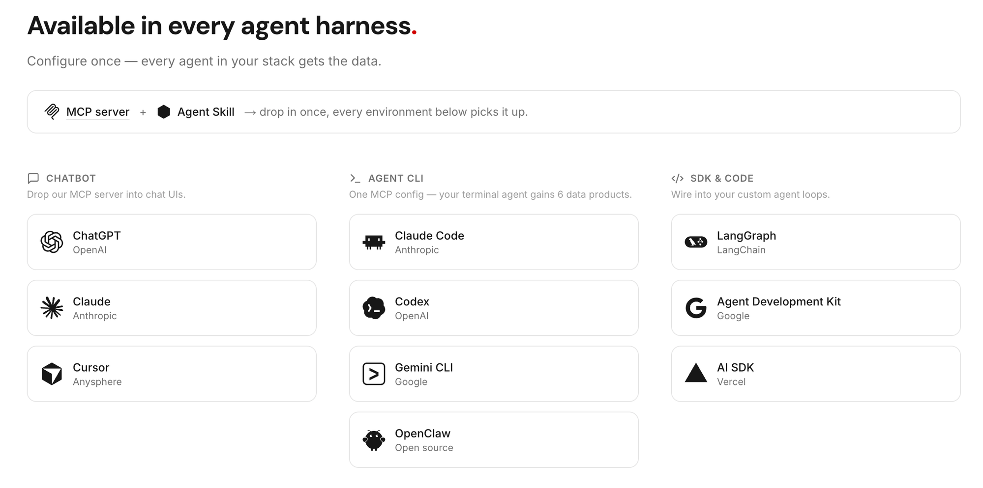 Available in every agent harness