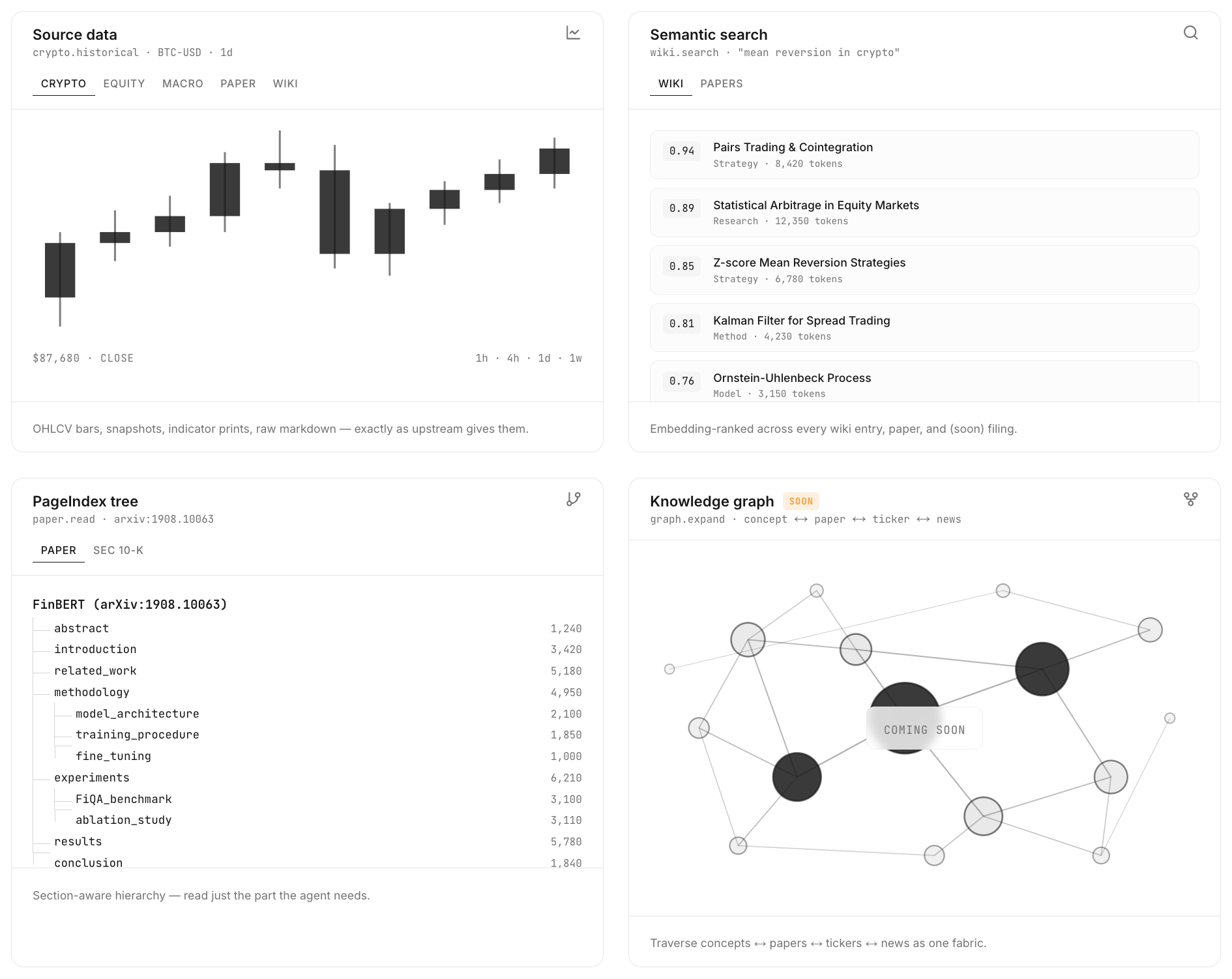 Four data access patterns — source data, semantic search, PageIndex tree, knowledge graph