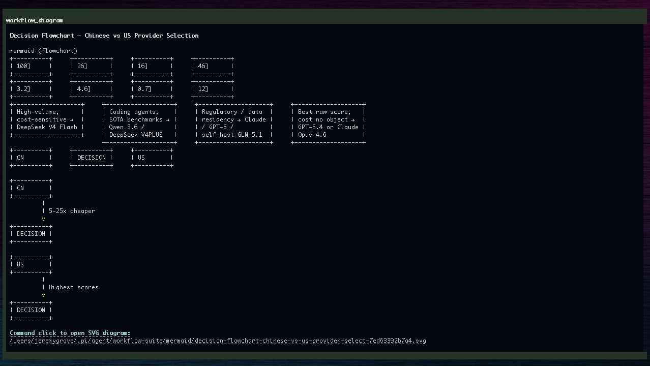 Workflow Suite Mermaid diagram output