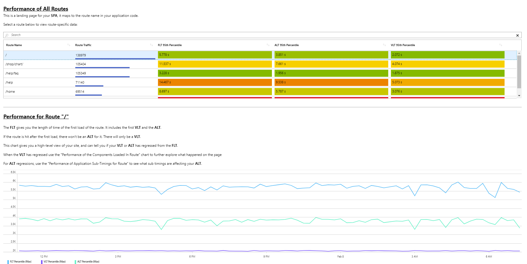 microsoft/applicationinsightsmezzurite CDN by jsDelivr A free, fast