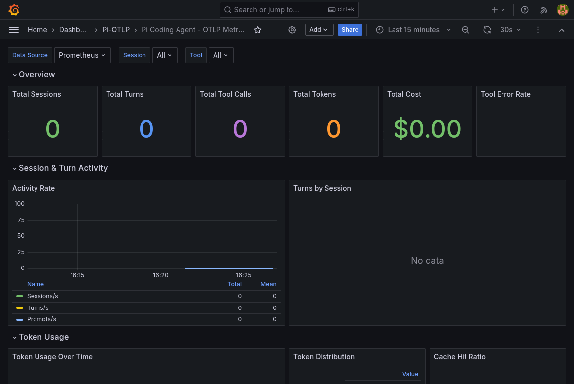 pi-otlp 15 minute dashboard