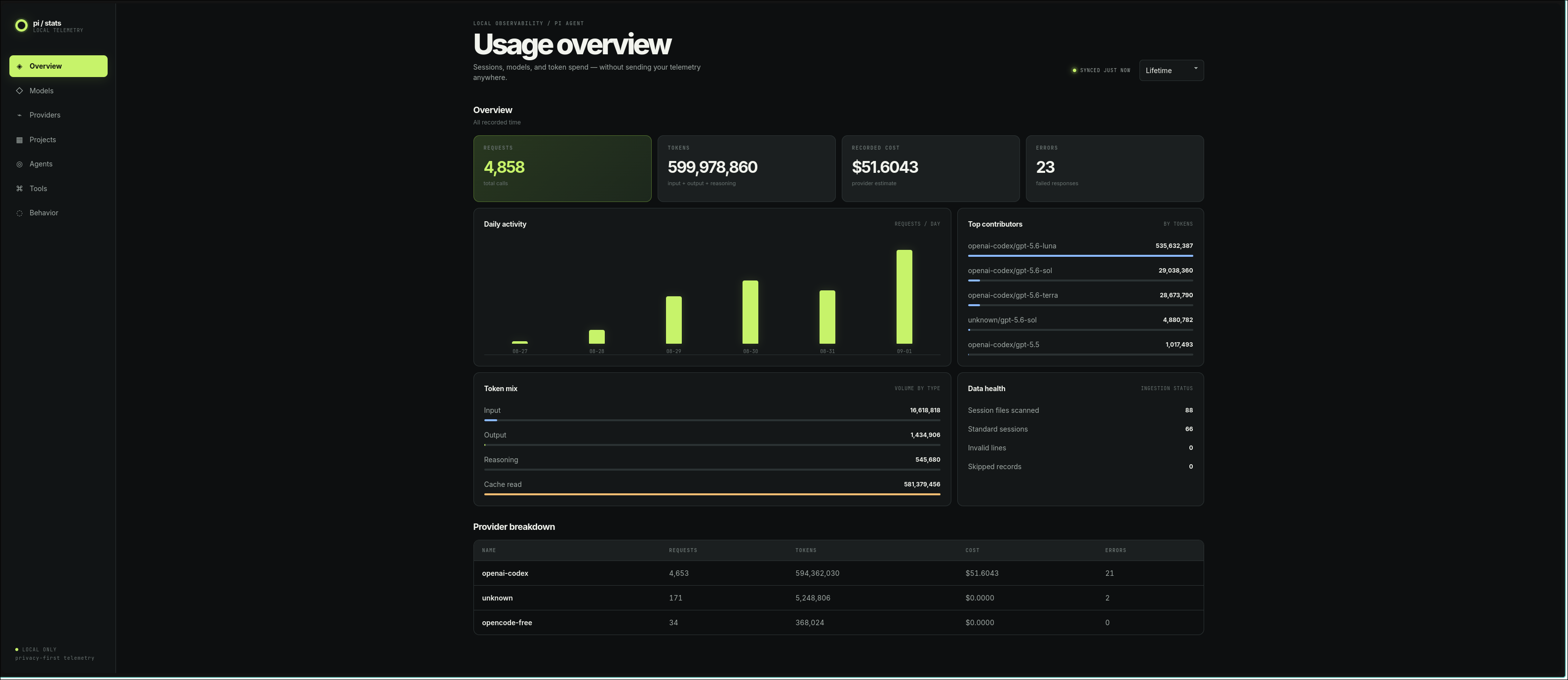 Pi Stats dashboard