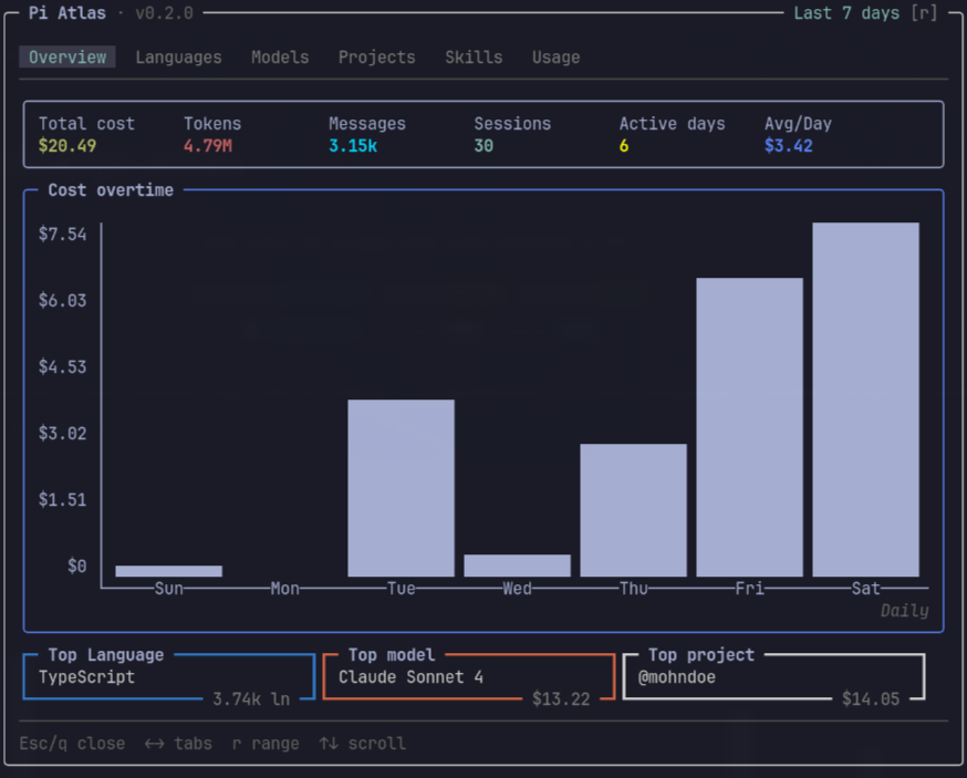 pi-atlas screenshot