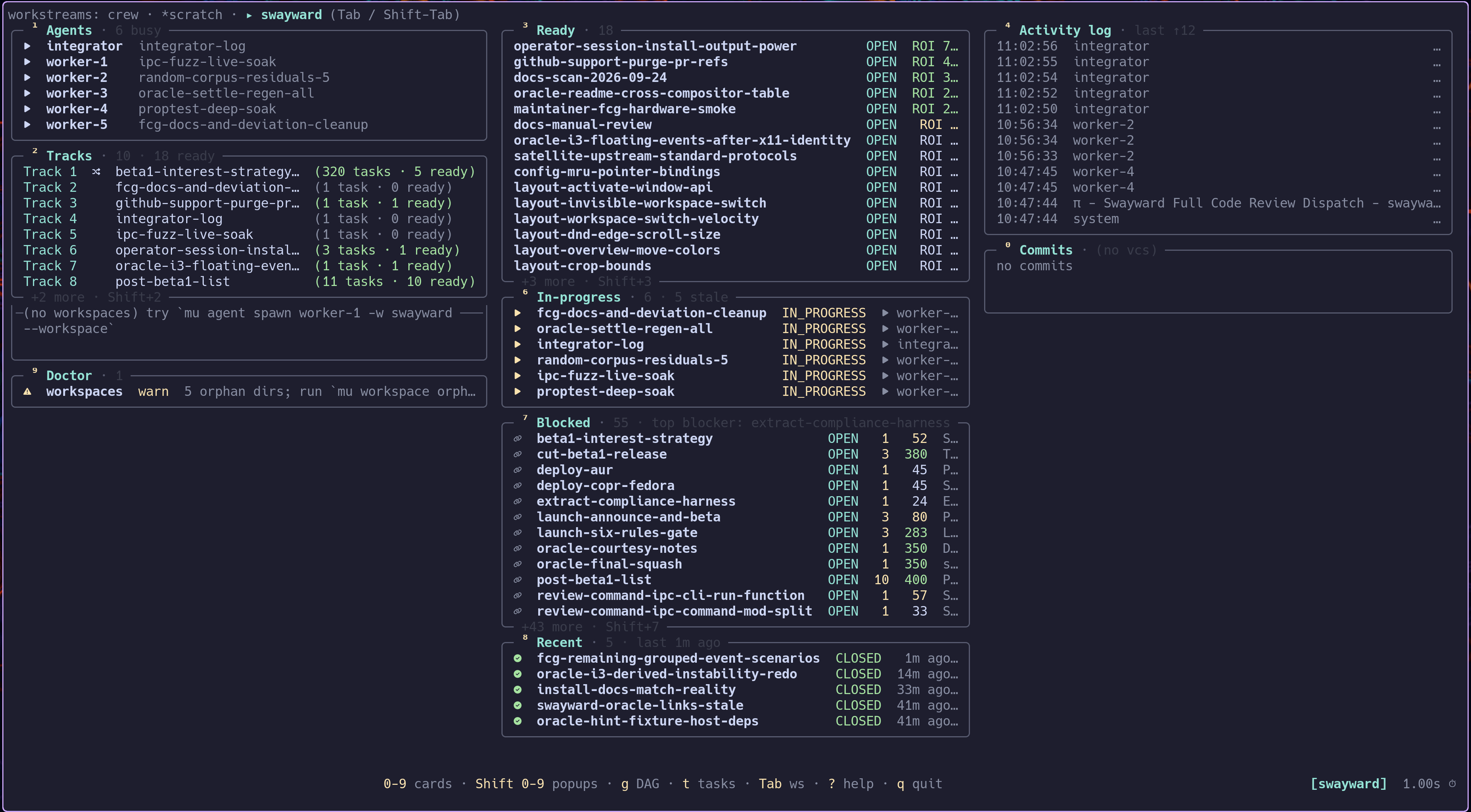 mu dashboard