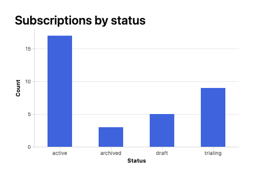 A four-bar chart from viz_render with no size given