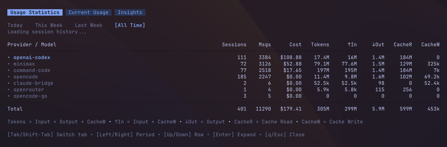 Usage Statistics tab