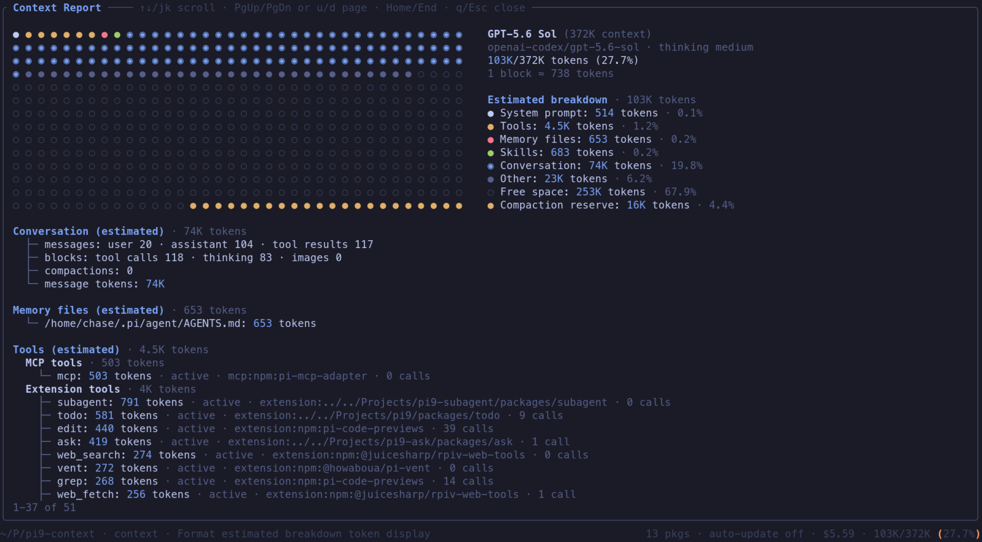 The context report showing a token-usage graph and detailed breakdown