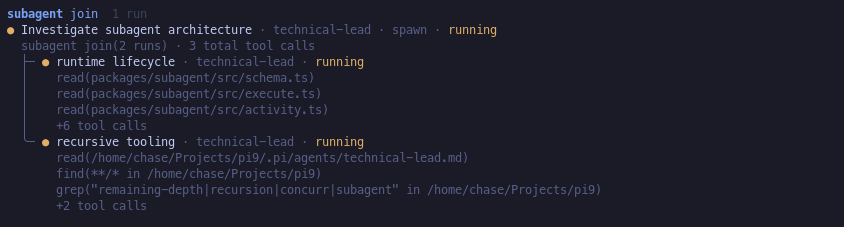 Recursive delegation