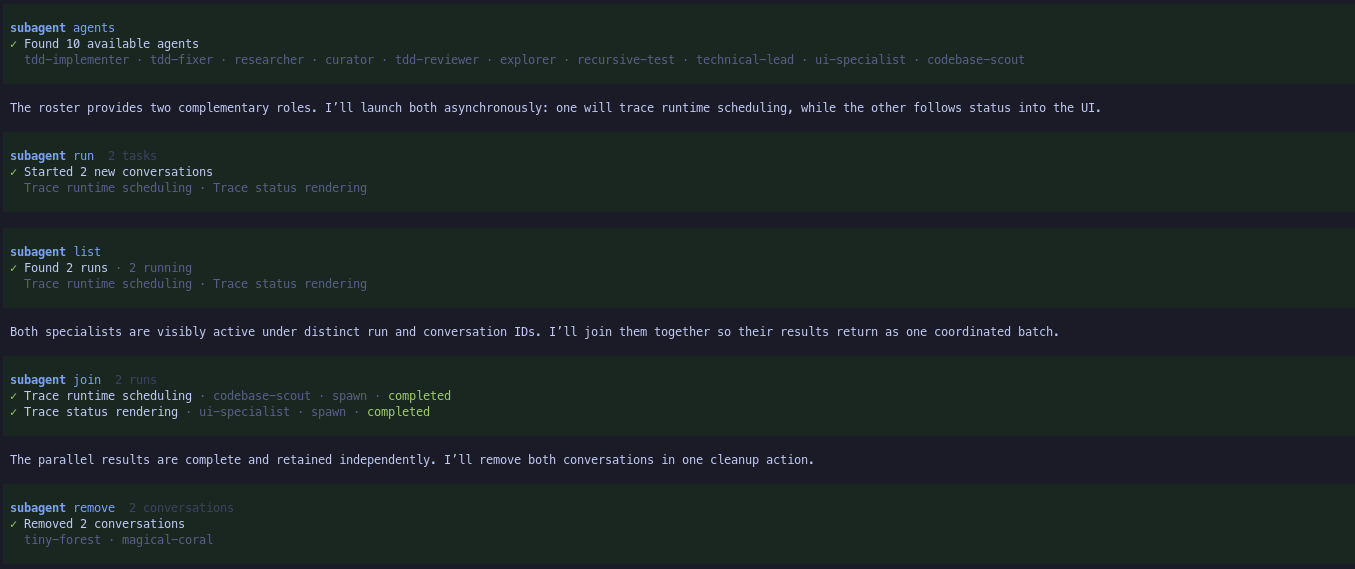 The complete subagent workflow