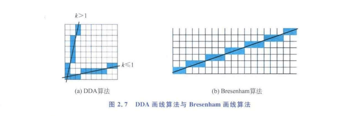 图片摘自《现代计算机图形学基础》