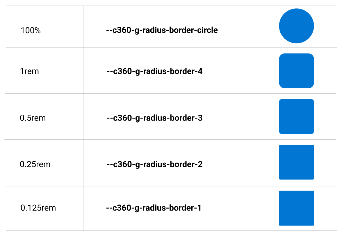 An image showing the radius scale