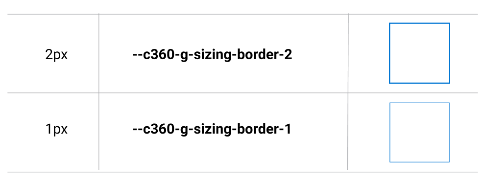 An image showing the sizing scale