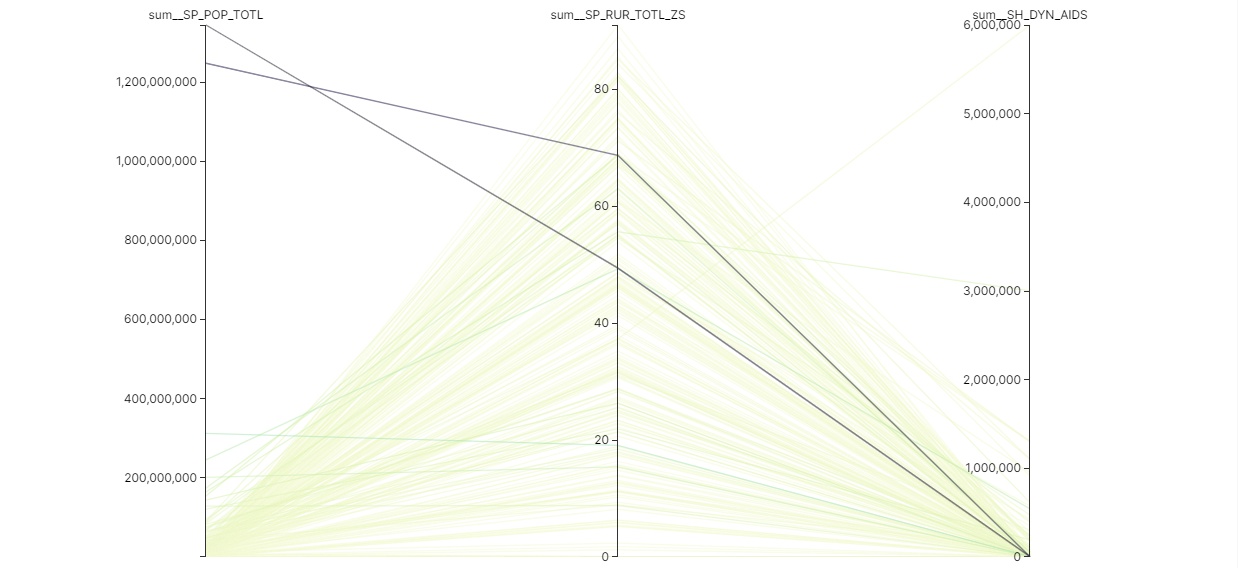 @superset-ui/legacy-plugin-chart-parallel-coordinates CDN by jsDelivr ...
