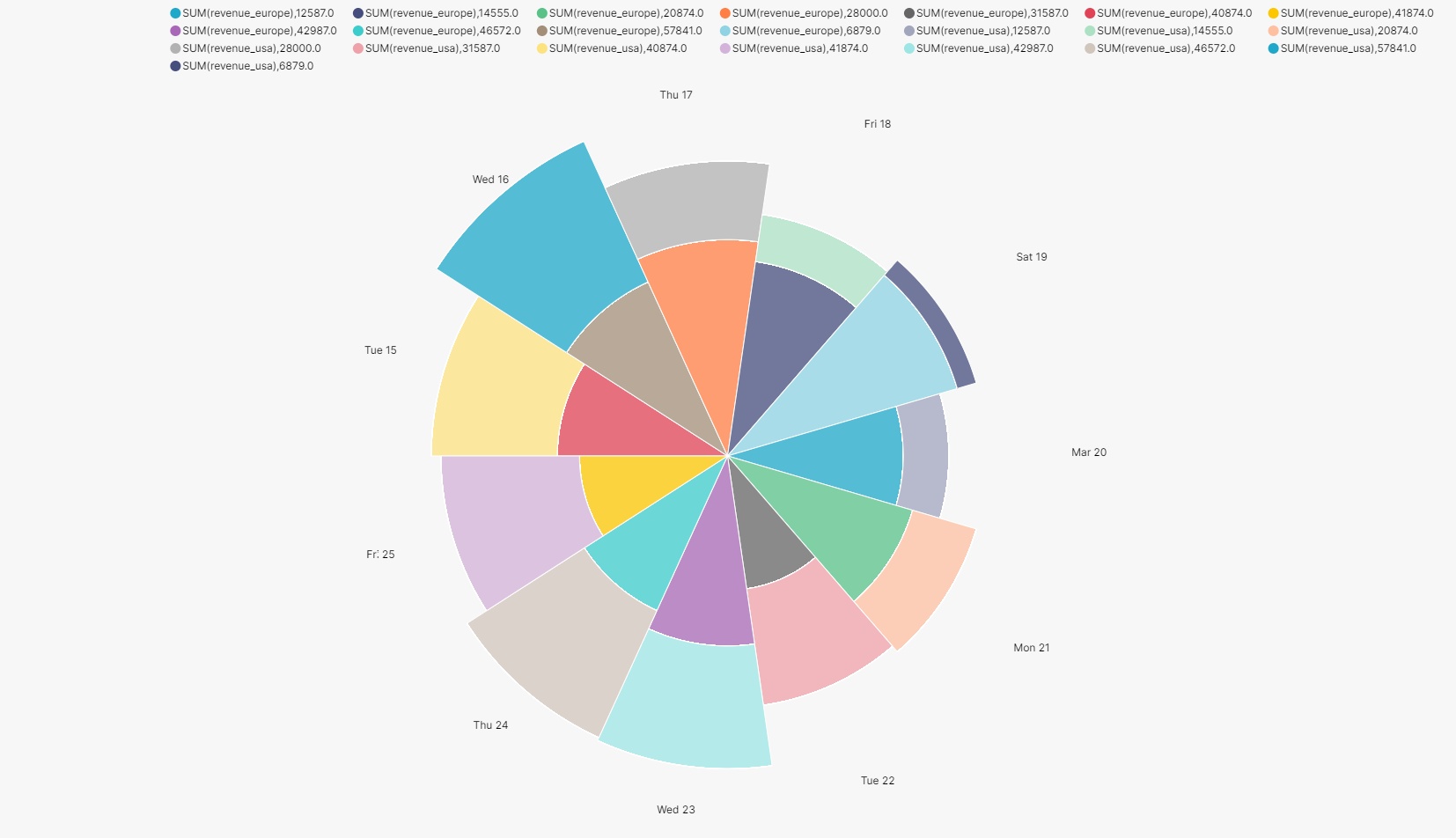 @superset-ui/legacy-plugin-chart-rose CDN by jsDelivr - A free, fast ...