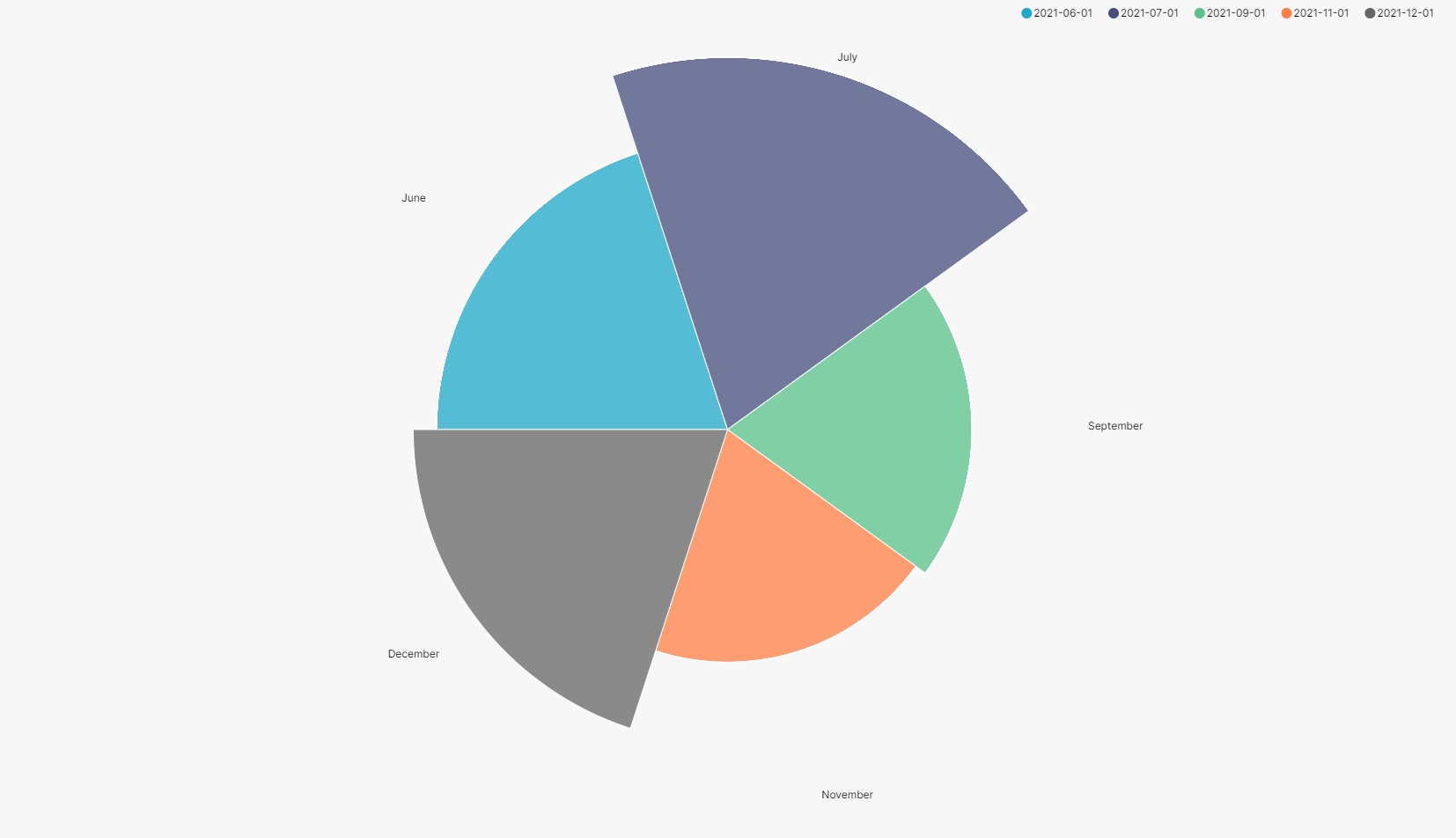 @superset-ui/legacy-plugin-chart-rose CDN by jsDelivr - A free, fast ...