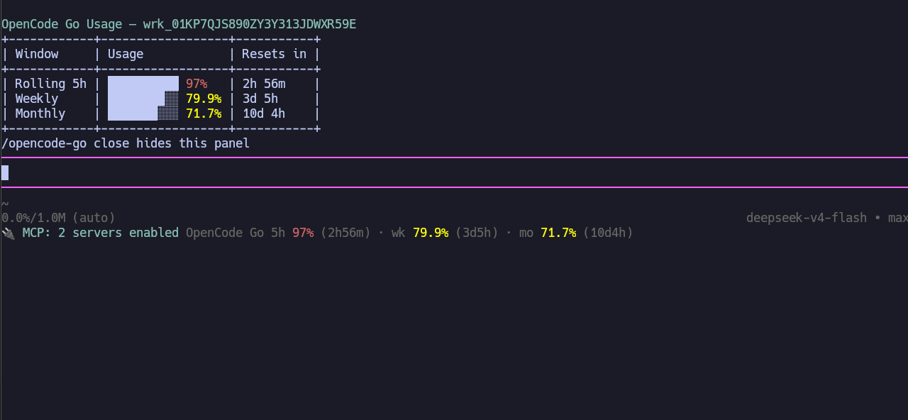 Usage table widget