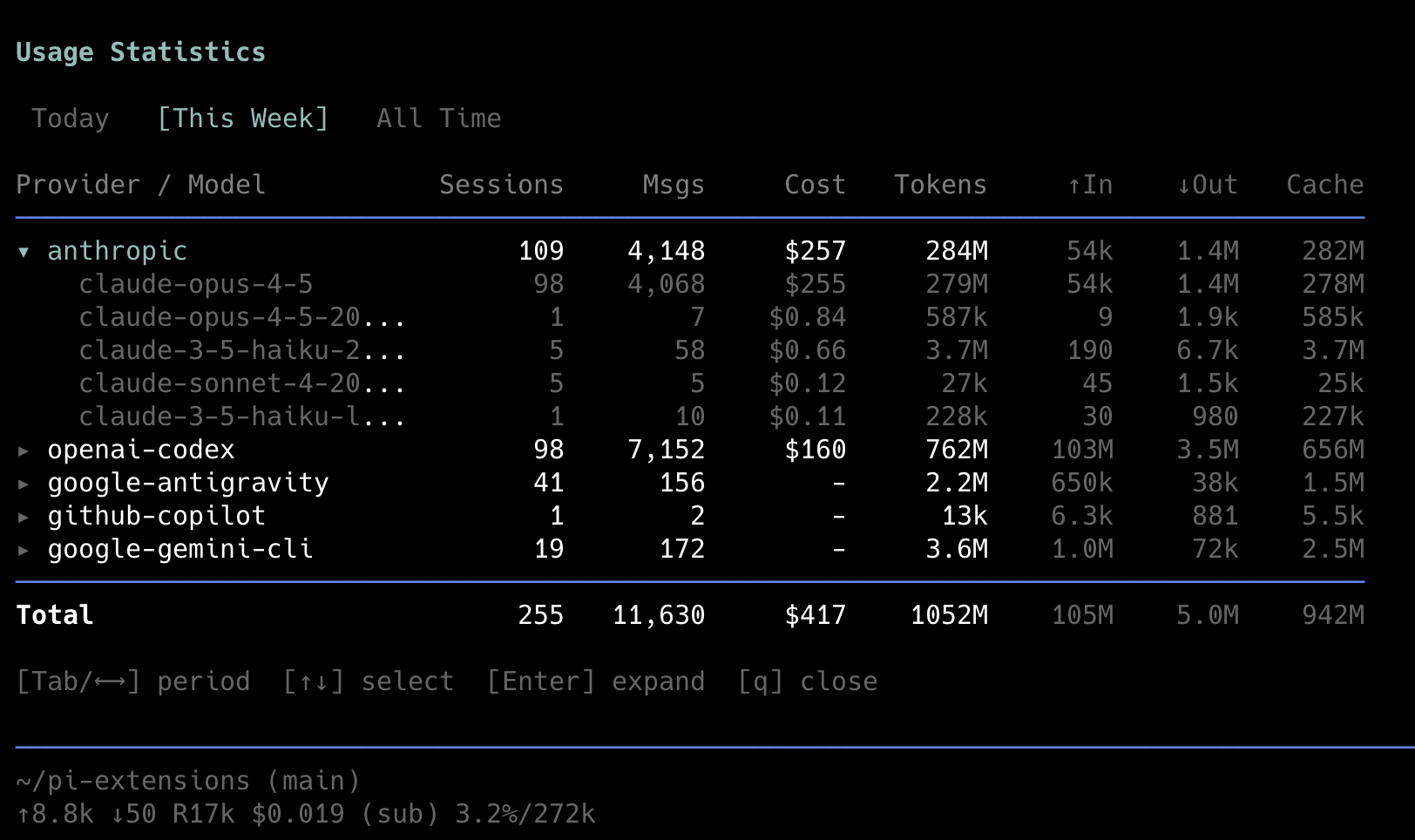 Default table view of /usage