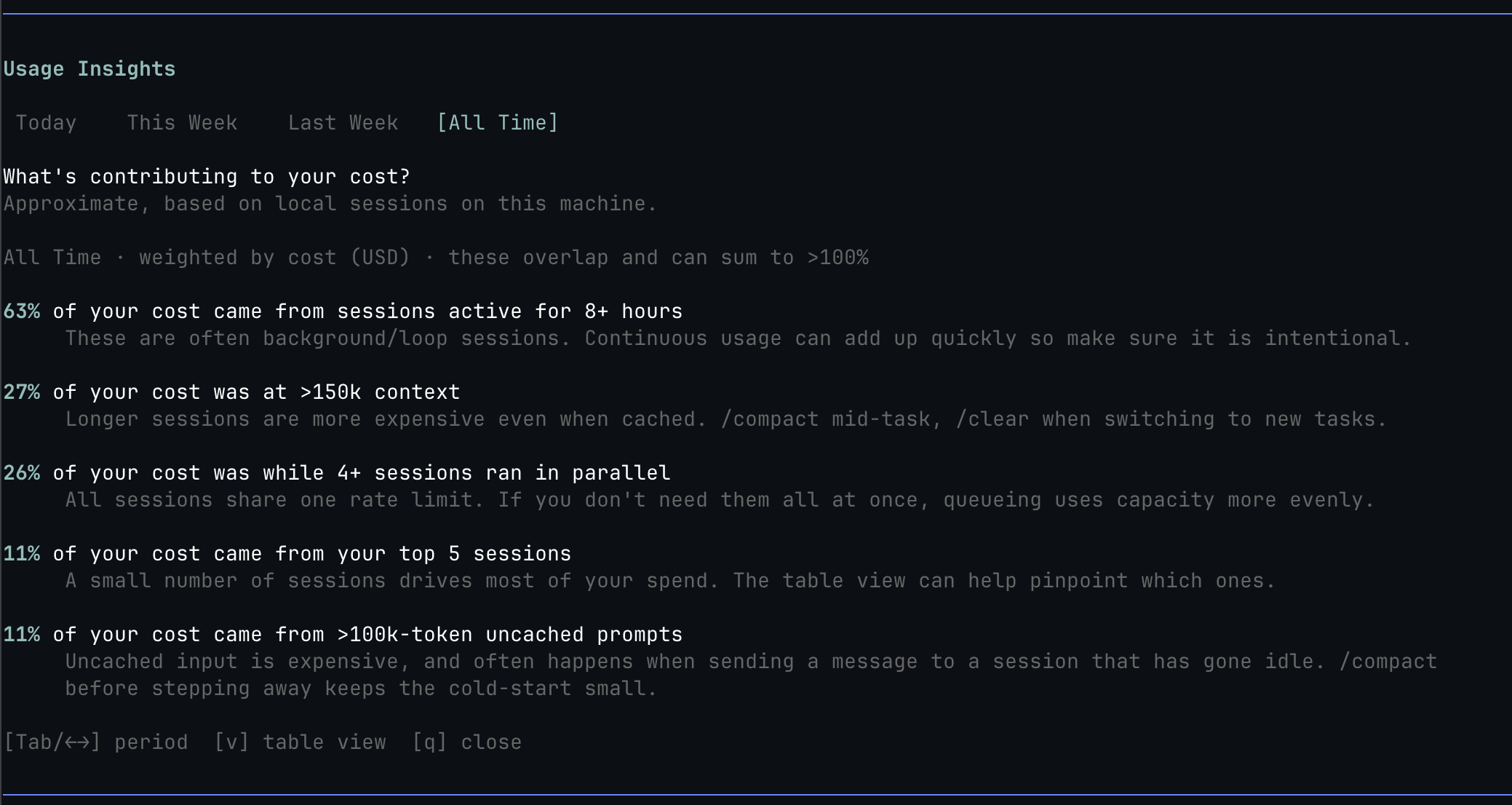 Insights view of /usage