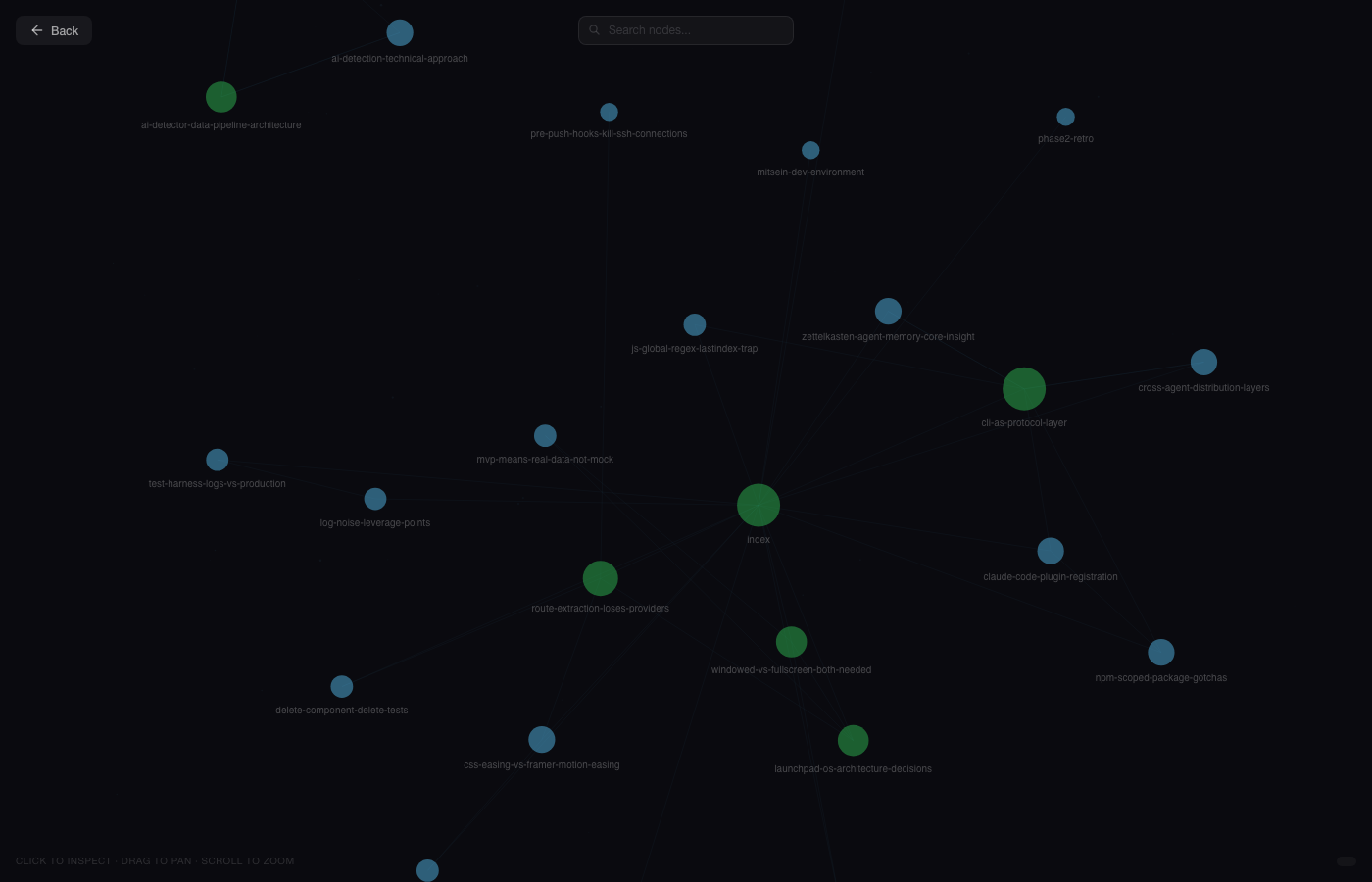 Graph View