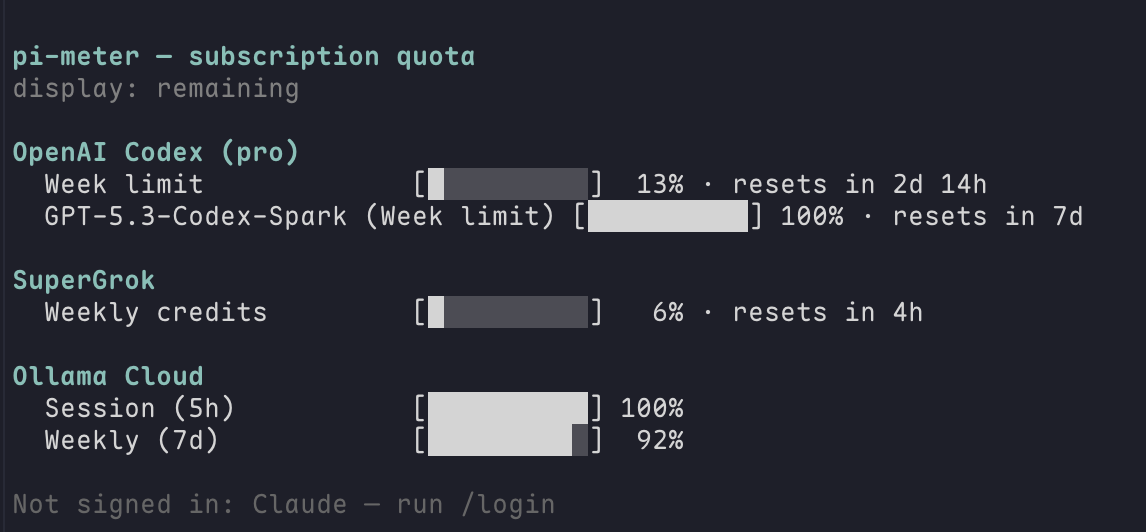 Quota dashboard