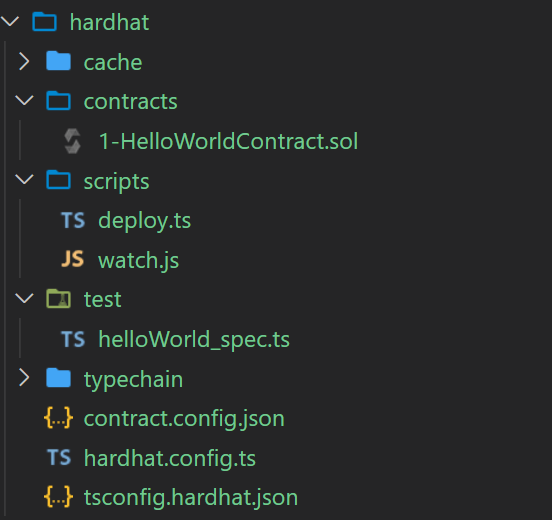 Angular On Chain