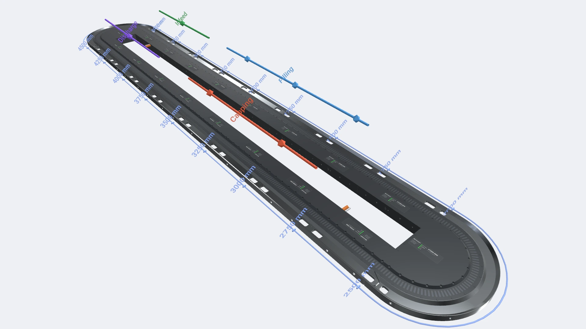 Dimensions and stations