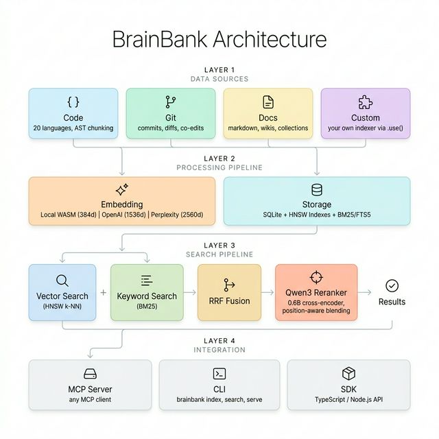 BrainBank Architecture