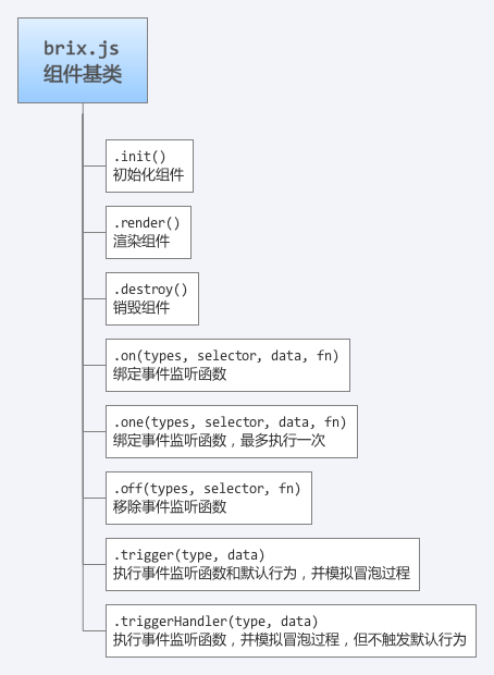loader.js