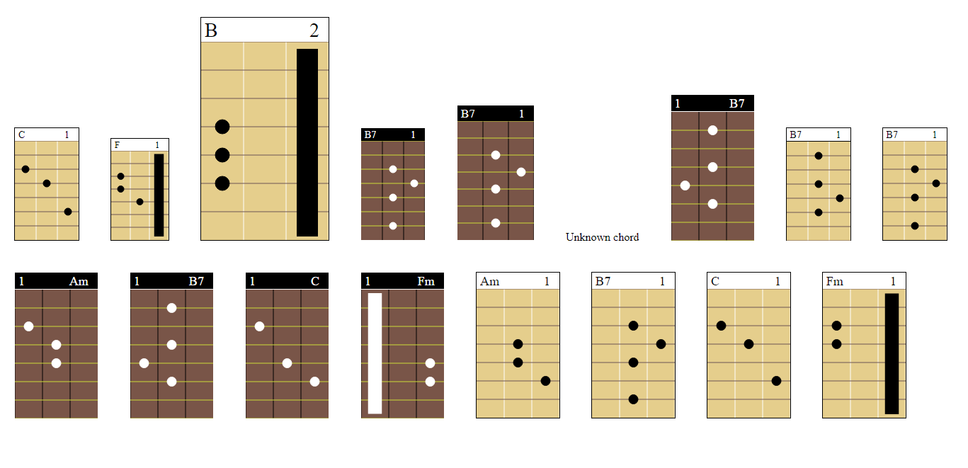 chords-web-component CDN by jsDelivr - A free, fast, and reliable Open ...