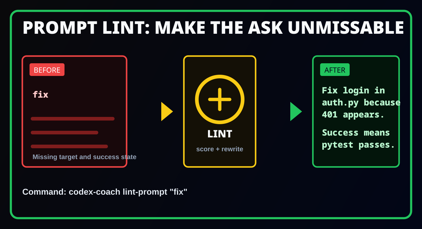 Prompt lint example