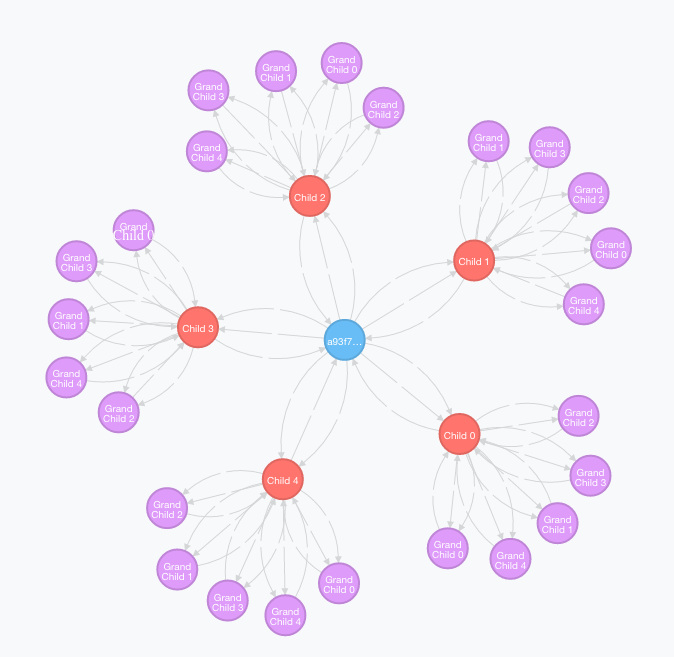 Example Codex Amplify codex-orm CDN by jsDelivr - A free, fast, and reliable Open Source CDN