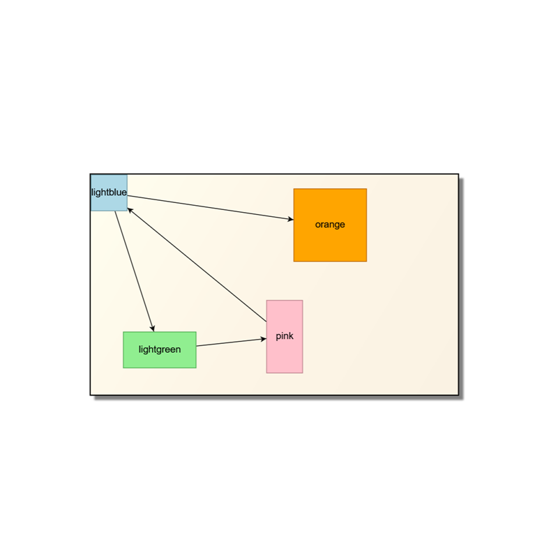 A diagram that does not scroll or zoom or allow parts to be dragged out of a fixed area.