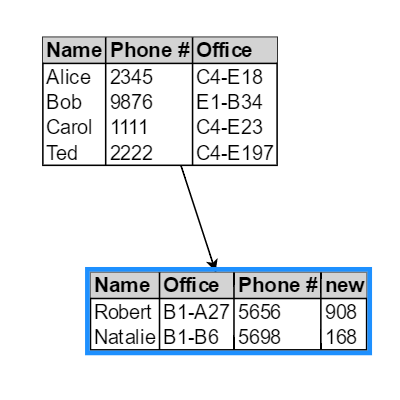 Demonstrates adding and removing and swapping columns of a Table Panel.